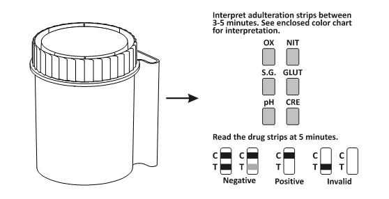 Corredi convenienti della prova della prova 1-Step di diagnosi di abuso di droga del CE dell'urina rapida multifarmaca della tazza A2