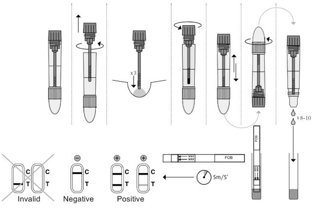Corredo occulto fecale dell'analisi del sangue della CATENA DELL'OROLOGIO contrassegnata del CE rapida conveniente per l'autoverifica con CE0123