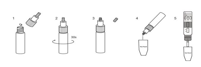 300ng/ml del pannello del propossifene PPX uno di punto della prova della polvere di prova rapida di abuso di droga