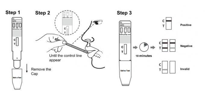 Liquido orale dell'anfetamina di AMP 50 di ng/ml dei corredi rapidi accurati del test diagnostico con CE
