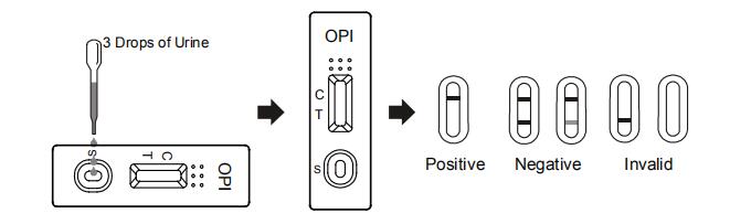2000 specificità di ng/mlHigh ed un corredo rapido accurato della cassetta/striscia/pannello della prova del narcotico dell'urina di punto (OPI) con CE e FDA