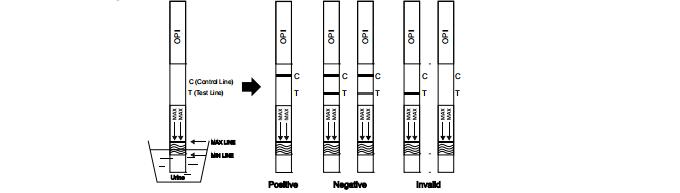 2000 specificità di ng/mlHigh ed un corredo rapido accurato della cassetta/striscia/pannello della prova del narcotico dell'urina di punto (OPI) con CE e FDA
