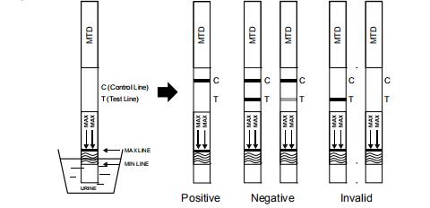 1 striscia test rapida del metadone MTD dell'urina di punto, corredi rapidi del test diagnostico