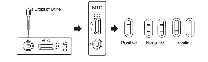 1 striscia test rapida del metadone MTD dell'urina di punto, corredi rapidi del test diagnostico