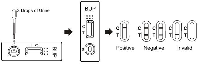 Corredi difficili rapidi di facile impiego della cassetta/asta misura-livello/pannello di abuso di droga dell'OEM 10ng/ml BUP della buprenorfina con CE