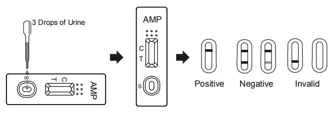 Pannello di esame delle urine rapido dell'anfetamina droga stabile di (AMP) della singola/prodotto medico asta misura-livello/della cassetta con CE/FDA