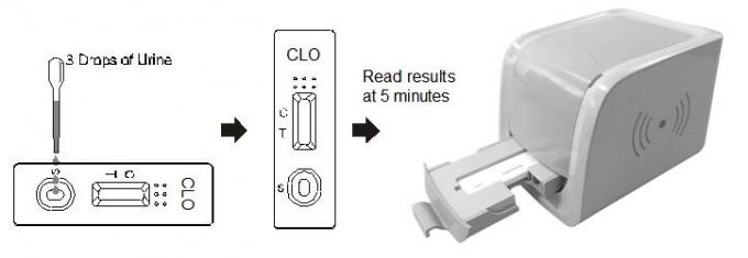 Cassetta rapida del lettore dei corredi del test diagnostico di Clonazepam (CLO) con l'alta sensibilità in urina umana con il certificato del Ce